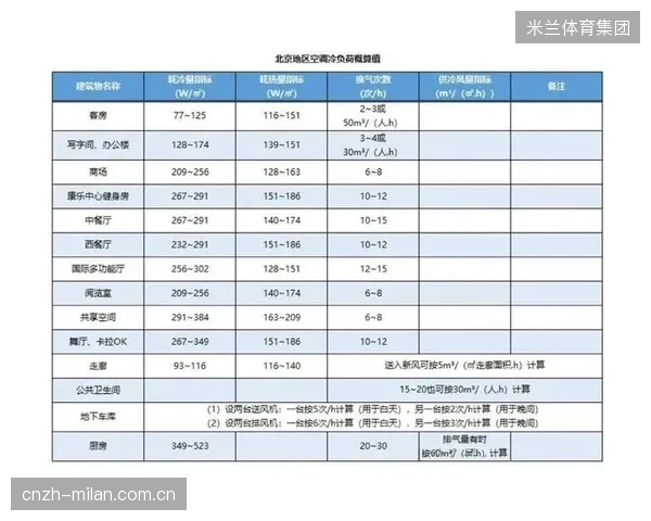 跨界贡献：通过与HVAC系统联动，精准的屋顶结构形变数据能帮助体育馆优化空调负荷，实现超过5%的节能